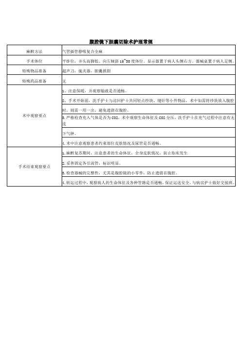 腹腔镜下胆囊切除术护理常规