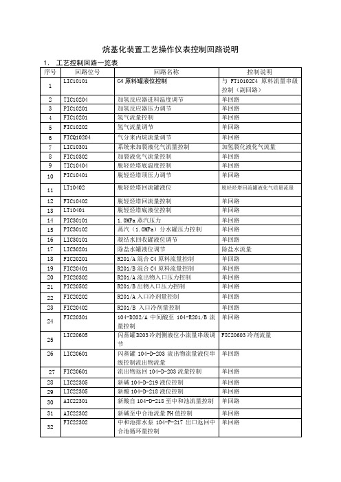 烷基化装置工艺操作仪表控制回路说明