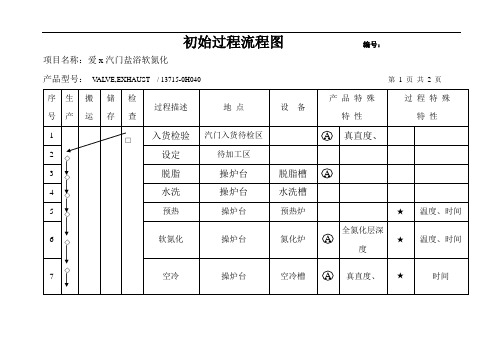 APQP先期质量策划(样本)--a9初始过程流程图