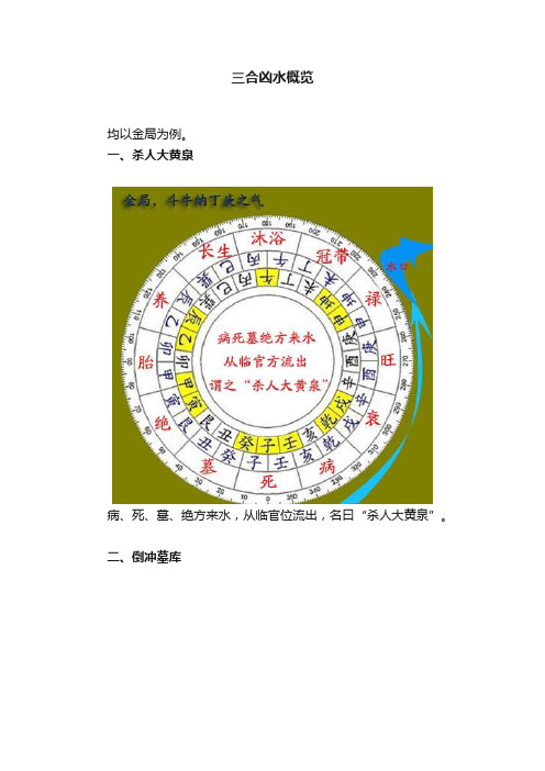 三合凶水概览