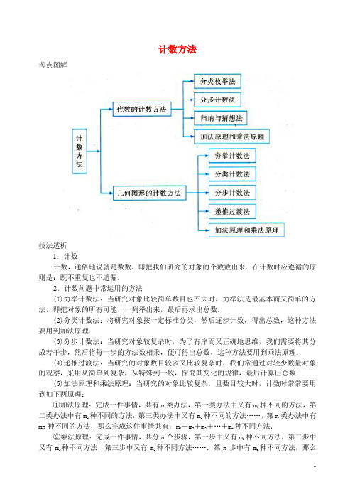 中考数学专题复习《计数方法》考点专题讲解