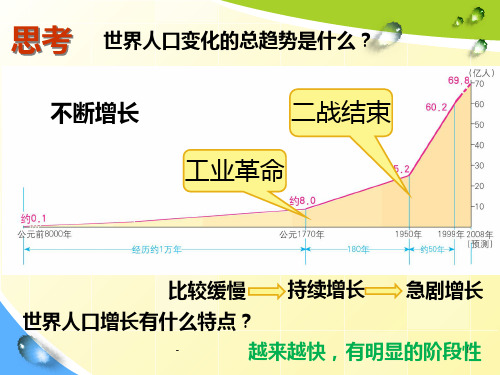 地理必修二复习PPT课件