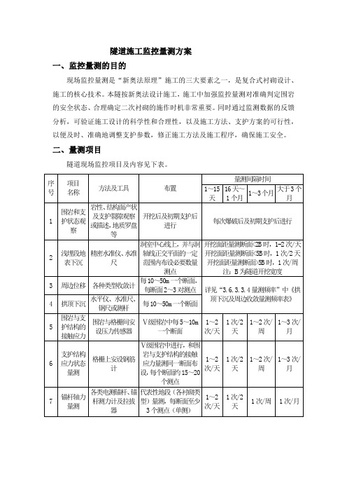 隧道施工监控量测方案