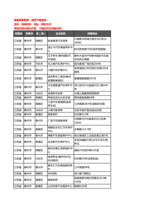 新版江苏省泰州市汽车保养企业公司商家户名录单联系方式地址大全248家