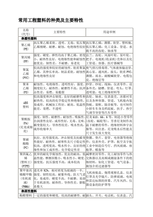常用工程塑料的种类及主要特性.