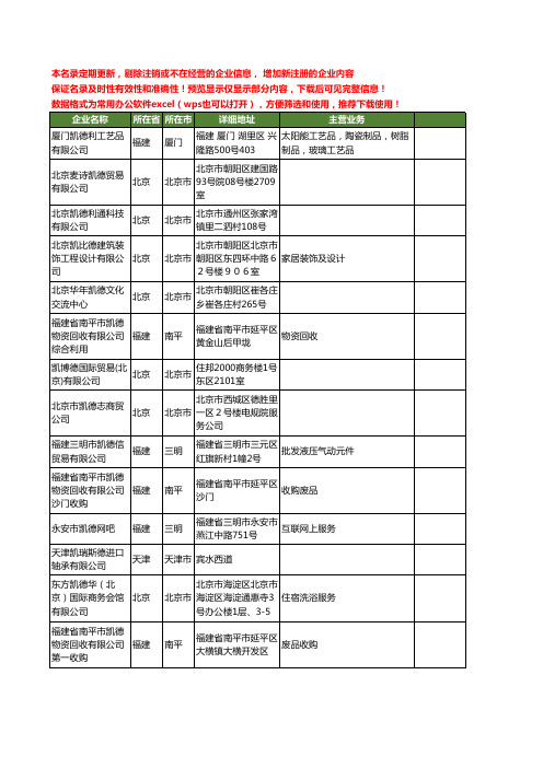 新版全国凯德工商企业公司商家名录名单联系方式大全120家