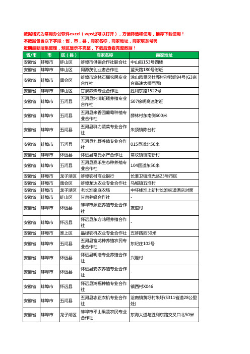 2020新版安徽省蚌埠市合作社工商企业公司商家名录名单黄页联系电话号码地址大全187家