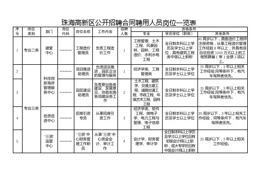 珠海高新区公开招聘合同聘用人员岗位一览表【模板】