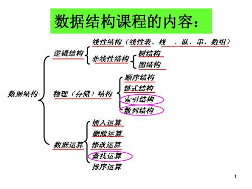 静态查找表