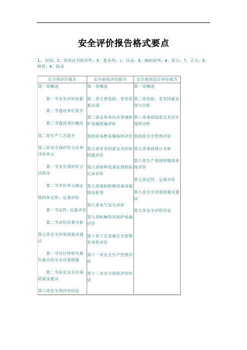01 安全评价报告格式要点