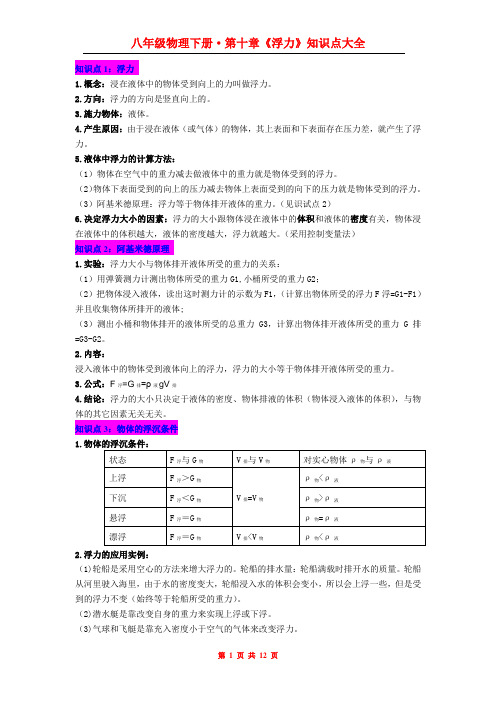 最新人教版初中物理第十章《浮力》知识点大全