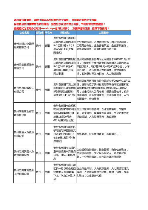 新版贵州省贵阳人力资源管理咨询工商企业公司商家名录名单联系方式大全86家