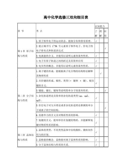 高中化学选修三双向细目表