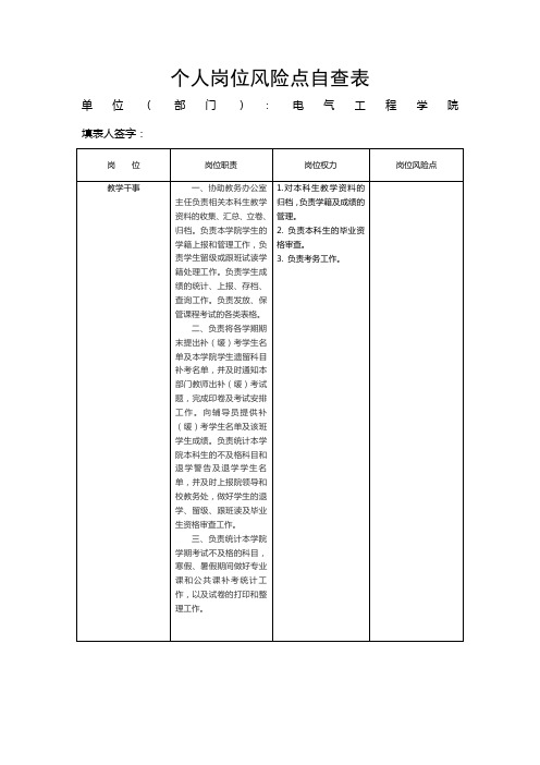 个人岗位风险点自查表