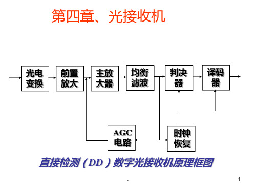 光纤通信系统第四章PPT课件