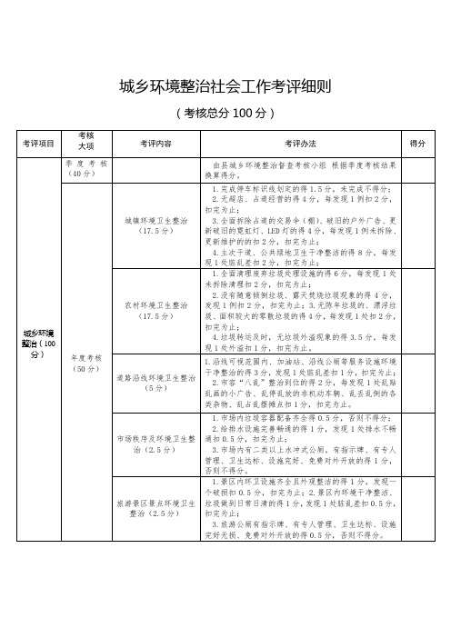 城乡环境整治社会工作考评细则