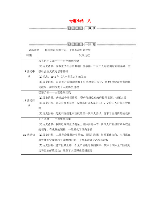 2019-2020学年高中历史 专题八 解放人类的阳光大道专题小结教案(含解析)人民版必修1