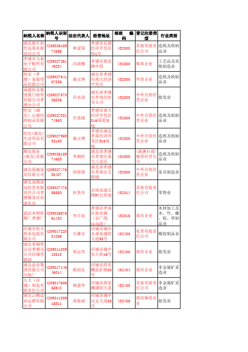 湖北省国家税务局2008——2009年度纳税信用等级A级纳税人名单