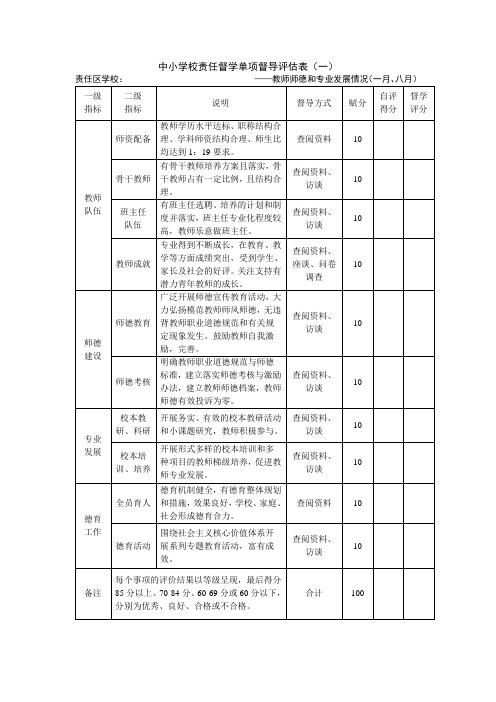 中小学校责任督学单项督导评估表