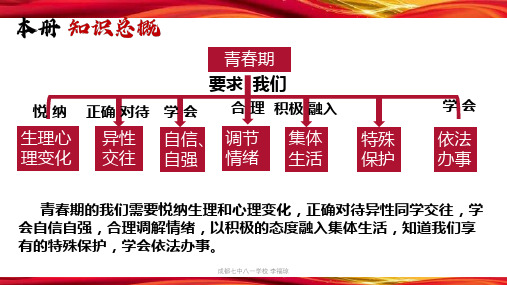 2021中考政治一轮复习七下4单元   走进法治天地