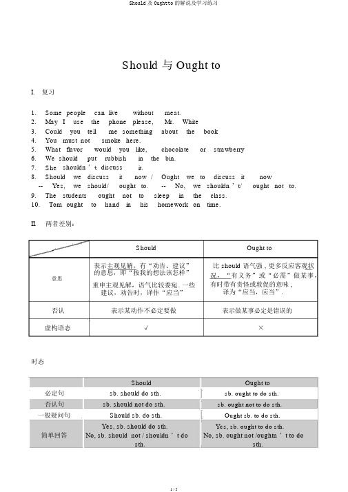 Should及Oughtto的讲解及学习练习