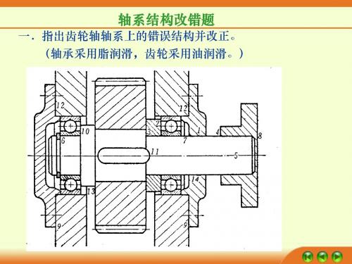 轴系结构改错题