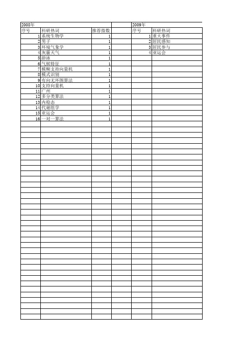 【国家自然科学基金】_亚运会_基金支持热词逐年推荐_【万方软件创新助手】_20140802