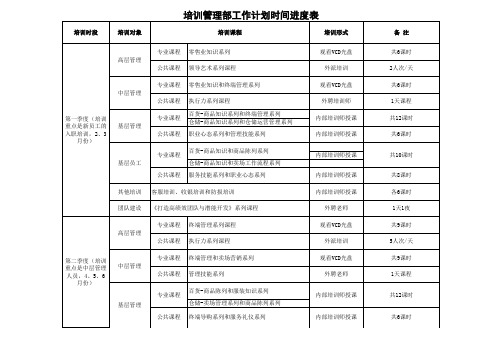 人力资源部工作计划时间进度表