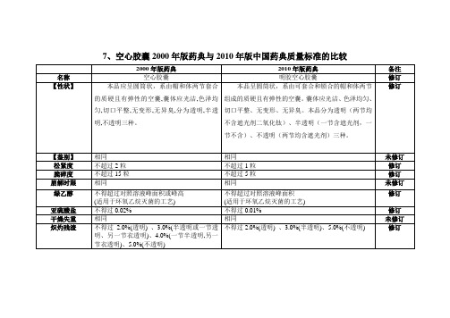 2000-2010版比较空心胶囊2000年版药典与2010年版中国药典质量标准的比较