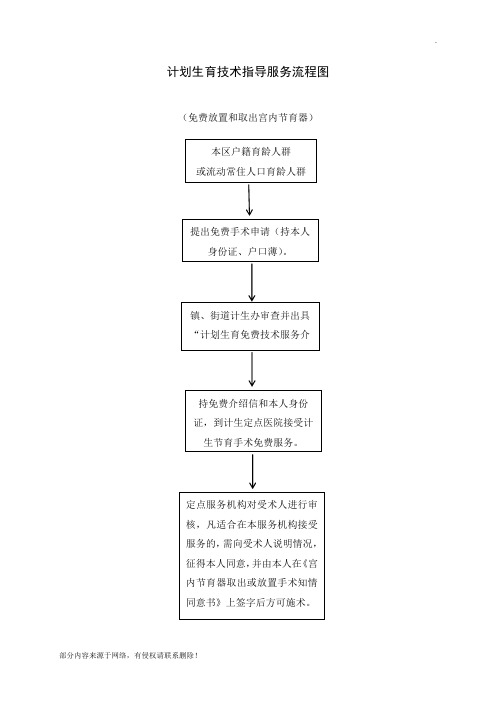 计划生育技术指导服务流程图
