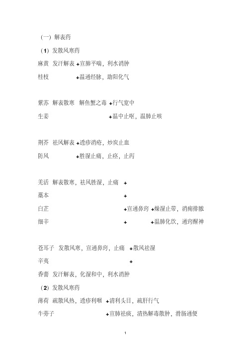 巧记中药功效(2)