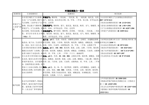 环境检测能力一览表