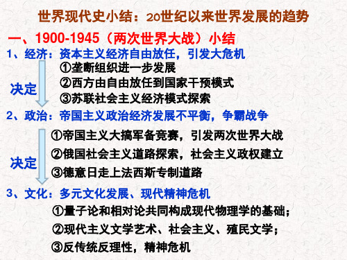 高考历史二轮复习课件：世界现代史小结---20世纪以来世界发展的趋势(共15张PPT)