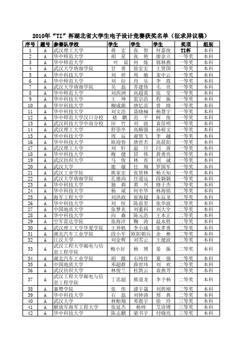 2010年“TI”杯湖北省大学生电子设计竞赛获奖名单(征求异议稿