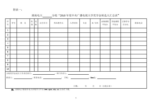 关于开展2010年度“中央广播电视大学奖学金”