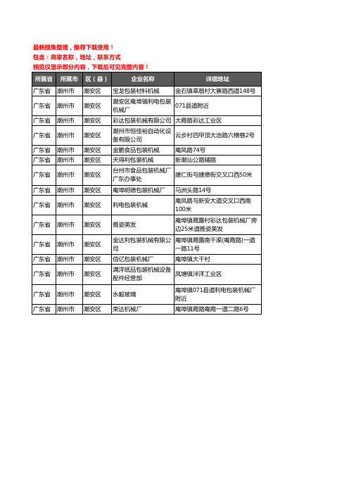 新版广东省潮州市模具包装机械企业公司商家户名录单联系方式地址大全15家