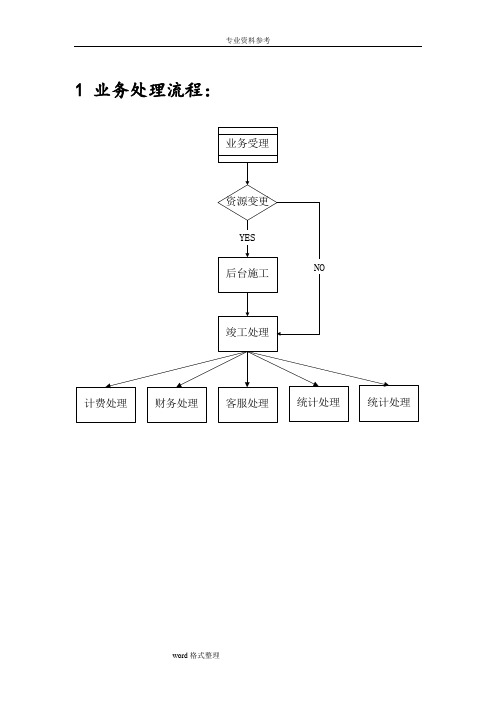 中国移动业务处理流程大全