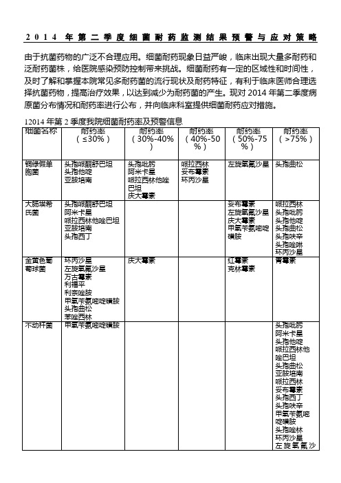 常见致病菌耐药机制与应对措施 (2)