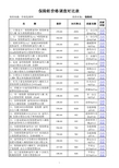 保险柜价格