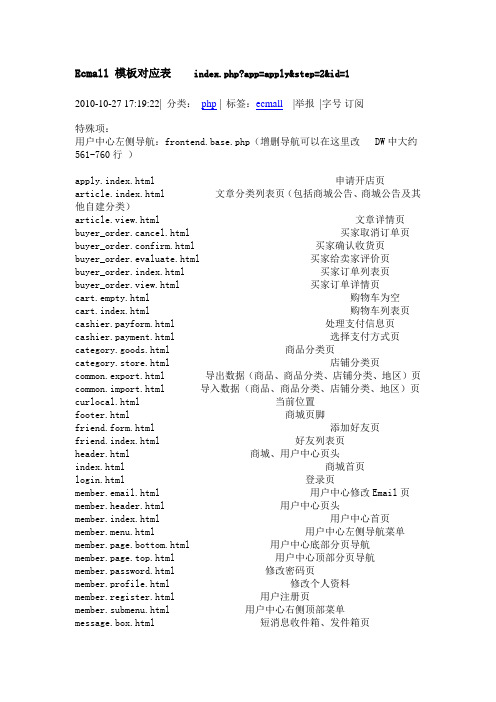 Ecmall 模板对应表
