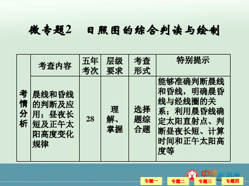 微专题2 日照图的综合判读与绘制剖析