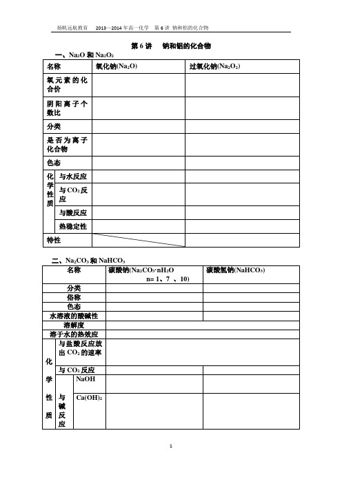 第6讲   钠和铝的化合物(学生版)