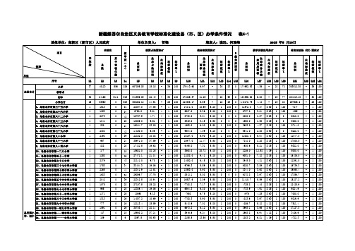 2015年办学条件表4-1、4-2-20150524终结版新表4-1、4-2、4-3-谯远-20150525