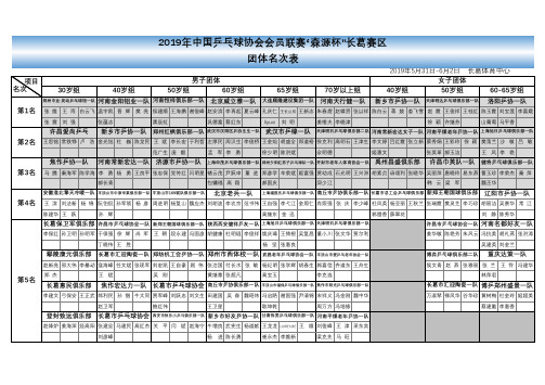 2019年中国乒乓球协会会员联赛森源杯长葛赛区团体名