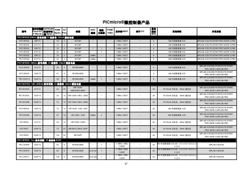 Microchip产品选型指南(2006.03)