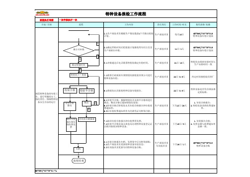 特种设备报检流程