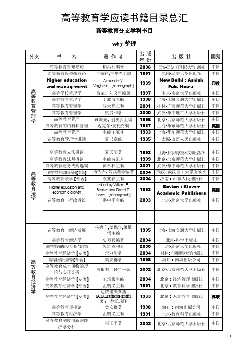 高等教育学专业应读书籍目录总汇(含高教专业各学科数目,非常齐全)