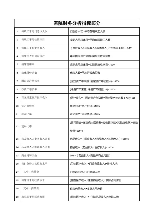医院财务分析指标及公式