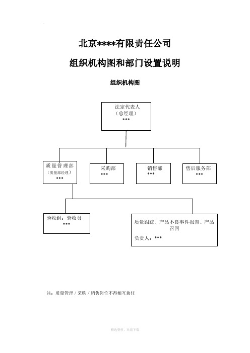 药店组织机构图及部门设置说明