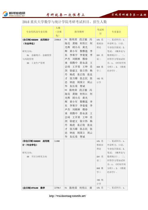 2018重庆大学数学与统计学院考研考试科目、招生人数